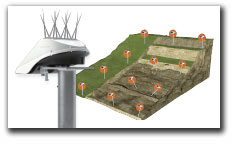 Basetime – Locator One GNSS sensors